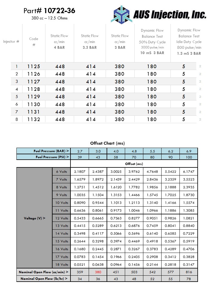 AUS Injection Sample  Report