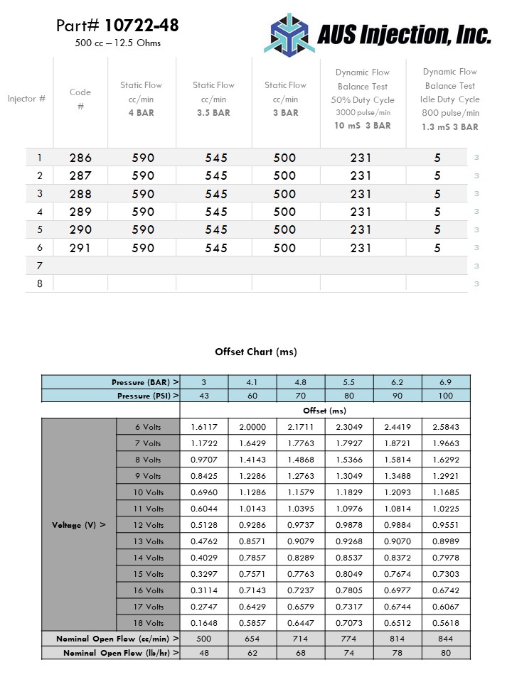 AUS Injection Sample  Report