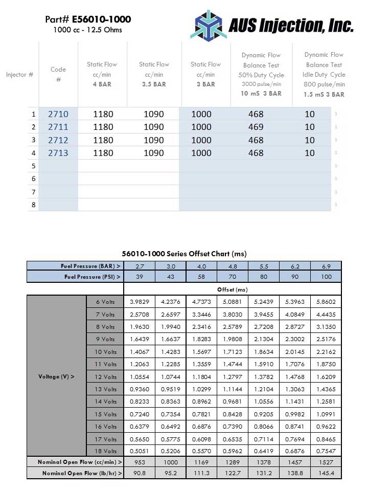 AUS Injection Fuel Injector Flow Report