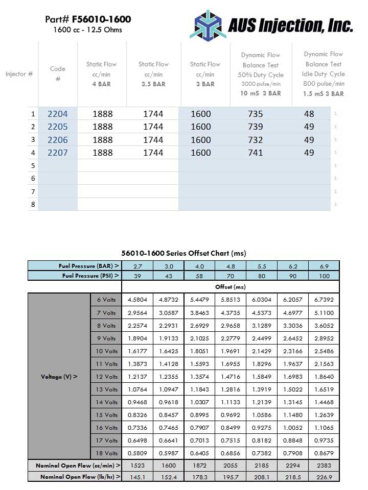 AUS Injection Fuel Injector Flow Report