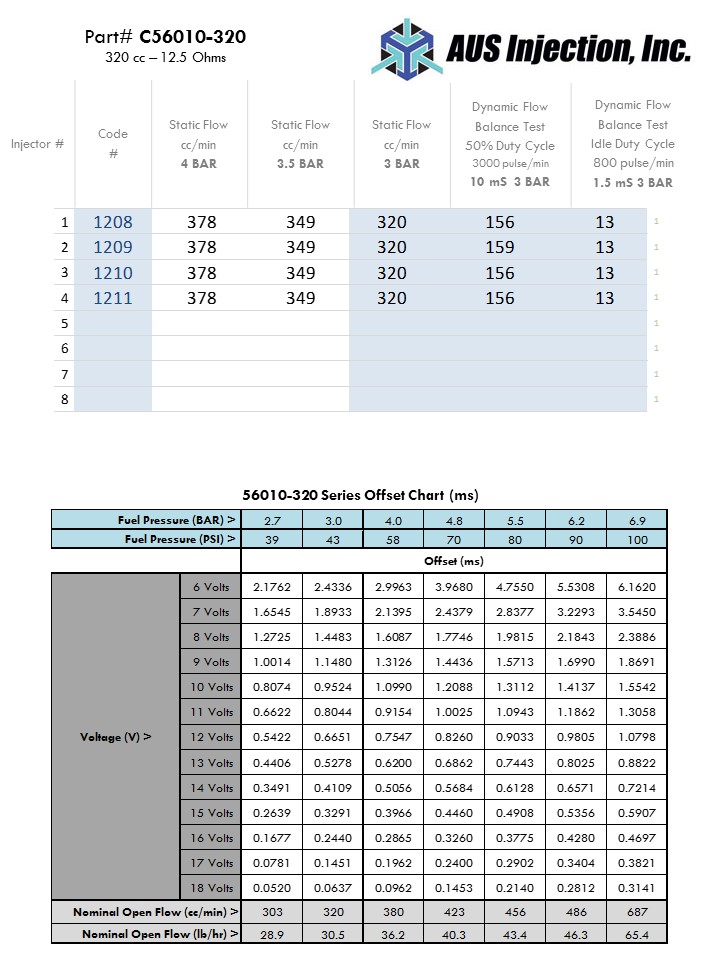 AUS Injection Fuel Injector Flow Report